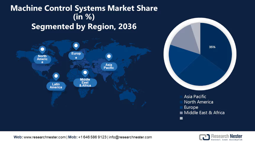 Machine Control System Market Size